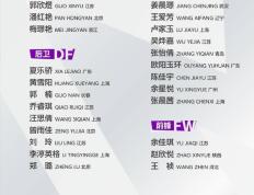 【168sports】备战亚洲杯，U20女足26人集训名单出炉：霍悦欣、刘晨领衔