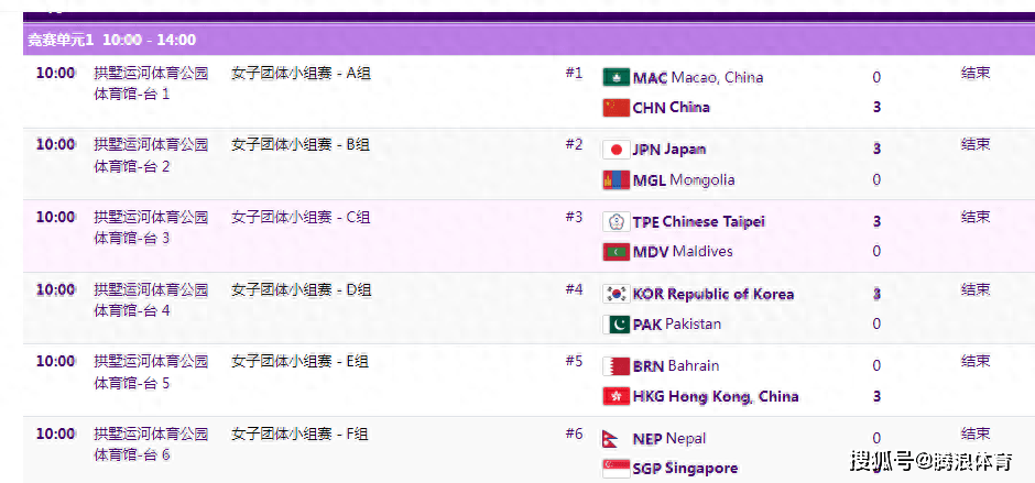 14场3-0！亚运乒乓团体比赛一边倒，中国男女团皆拿下开门红