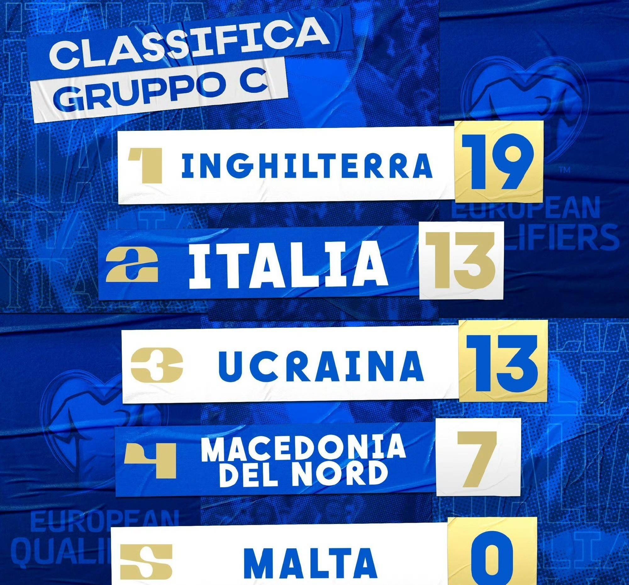 2024欧洲杯预选赛:意大利和乌克兰直接决出，谁能晋级？