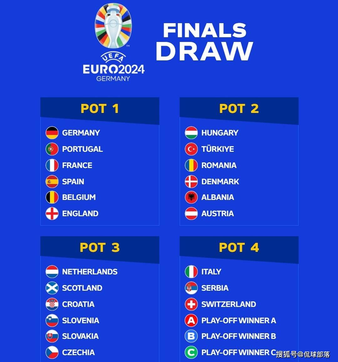 168sports-欧洲杯抽签！葡萄牙最差分组：丹麦+荷兰+意大利，C罗或靠第3出线