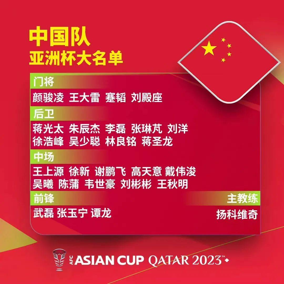 【168体育】亚洲杯即将揭幕：24支队伍逐鹿卡塔尔 国足首战全力争胜