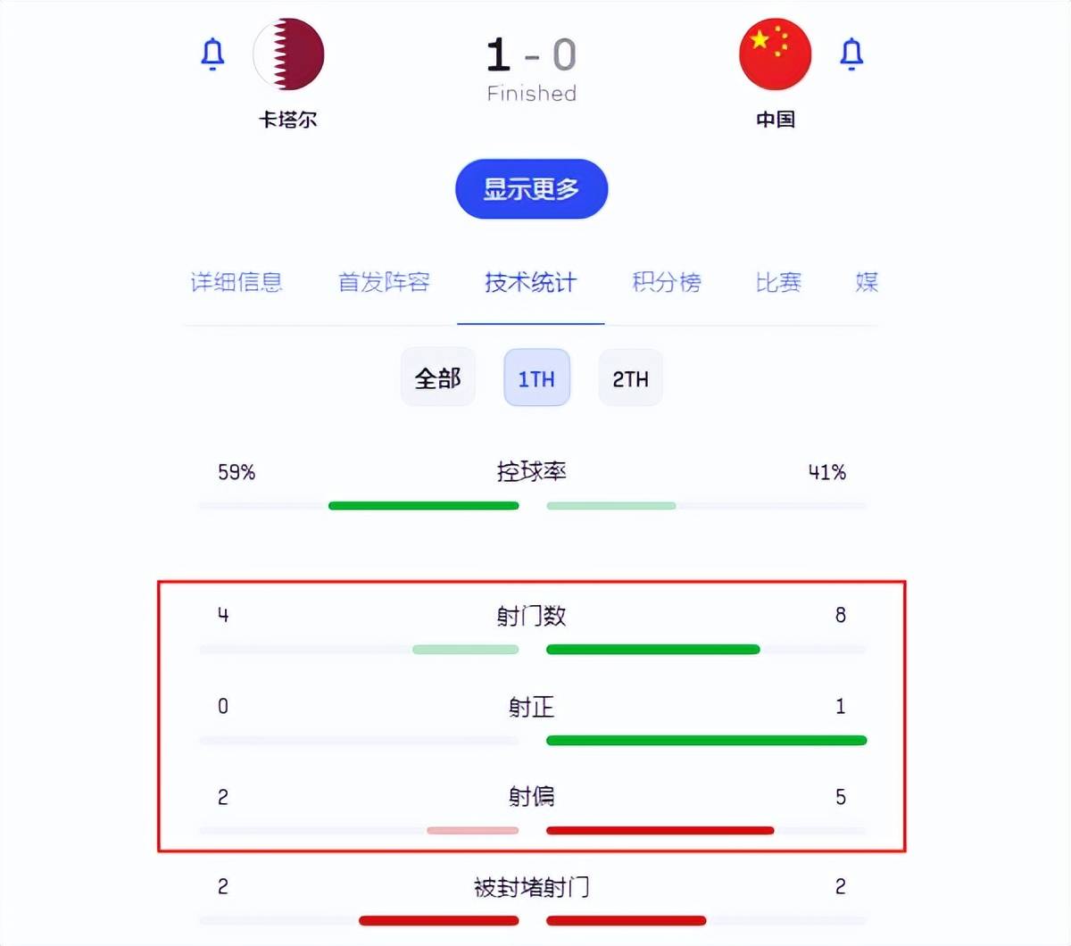 【168sports】从亚洲杯淘汰赛看，国足距离8强，就是差个好教练