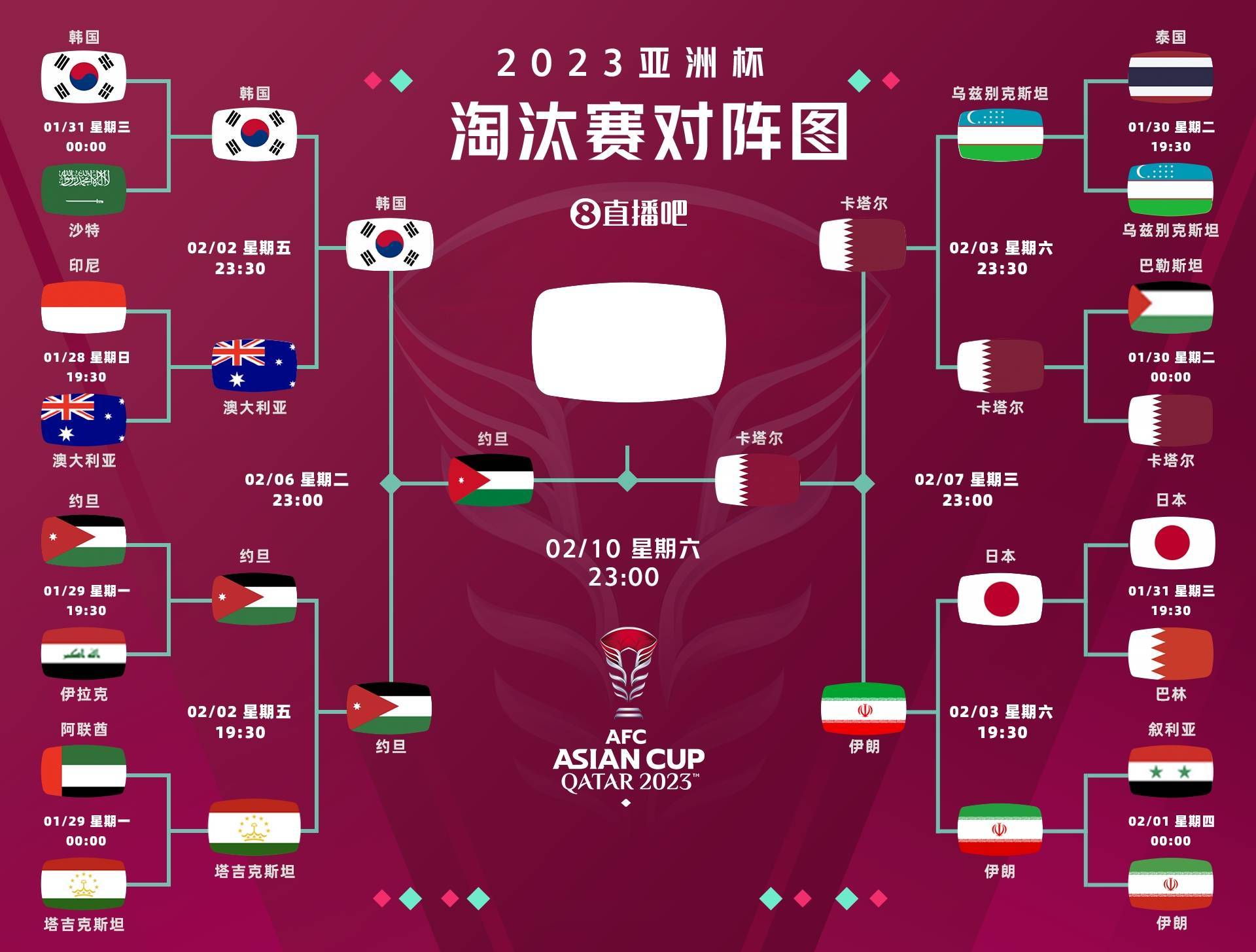 【168sports】早报：卡塔尔、约旦会师亚洲杯决赛！