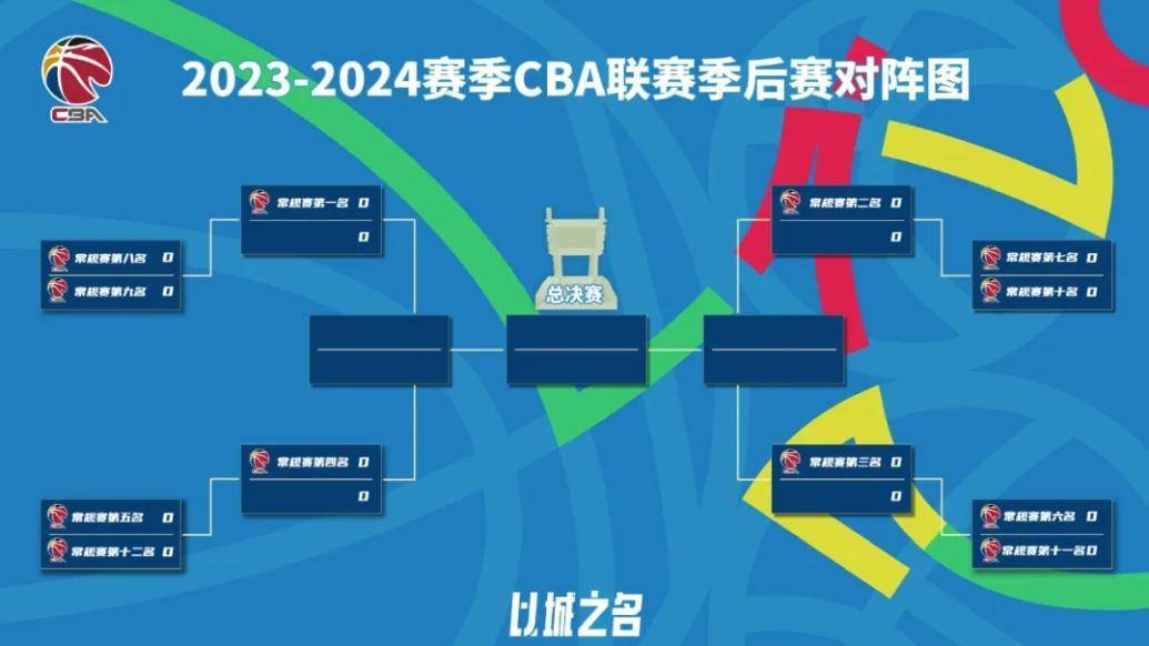 【168sports】纵观CBA｜悬念、青春、温情，这是CBA勾勒出的中国篮球
