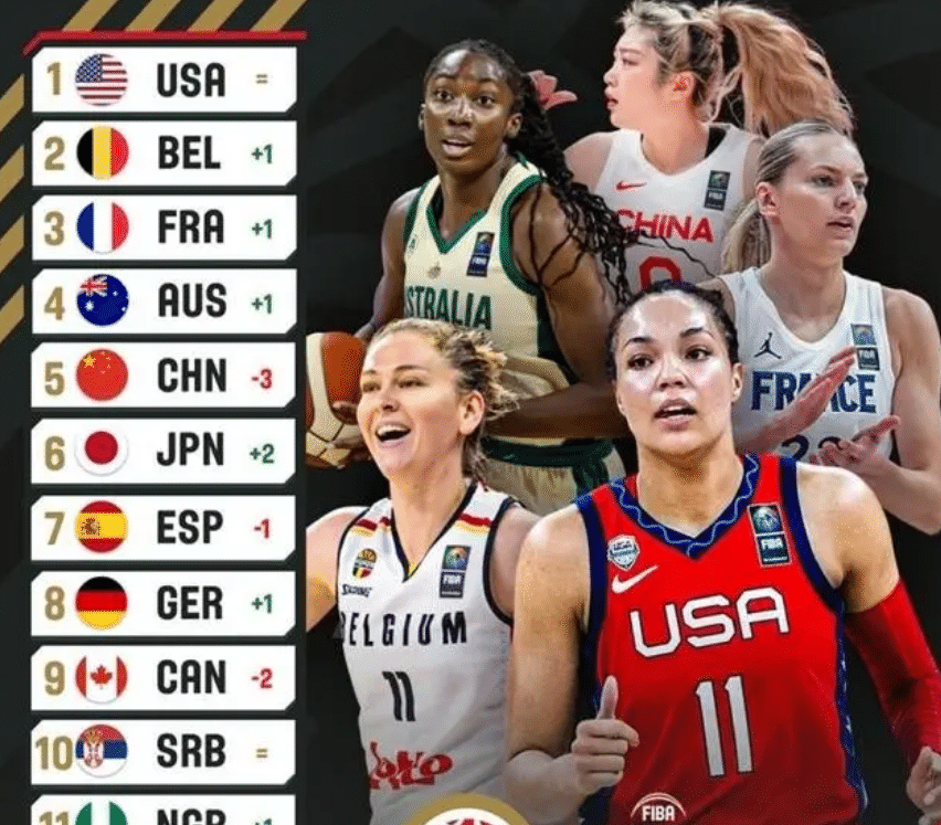 【168sports】国际篮联官宣，女篮世界最新排名更新，中国女篮排名有变化