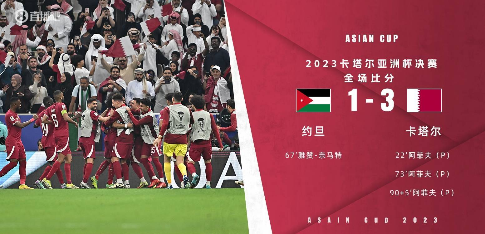 【168sports】早报：卡塔尔3-1约旦，卫冕亚洲杯！