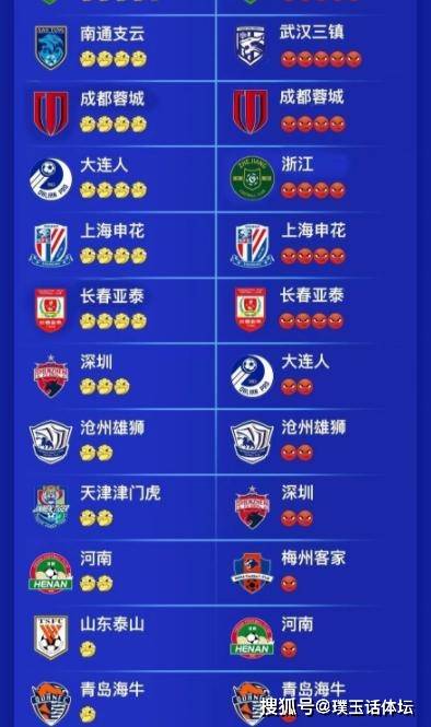 168sports-数据不会骗人！本赛季中超联赛上海海港裁判获利8次，泰山队最少