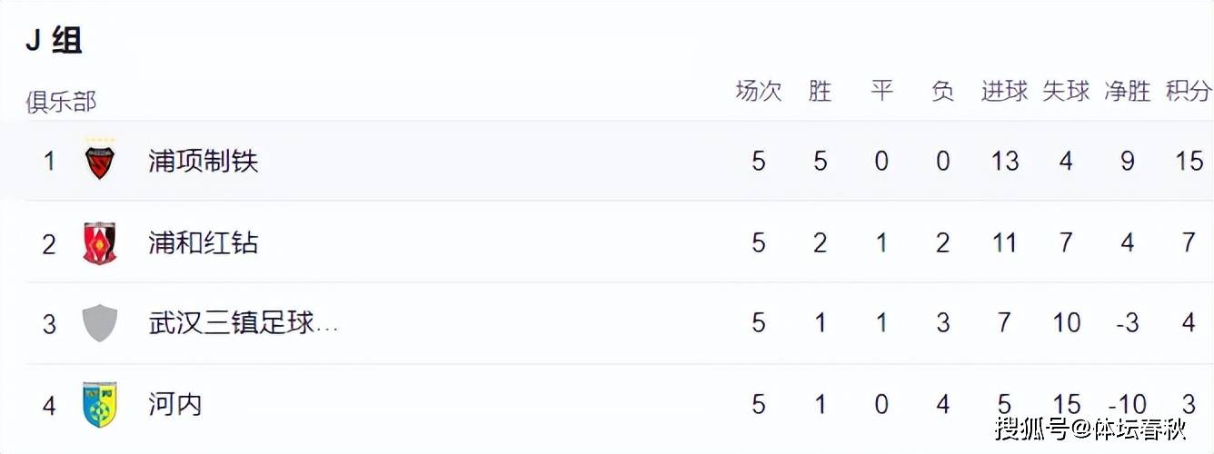 168sports-亚冠出线形势：泰山成中超独苗，7队已进淘汰赛，上届冠军或出局