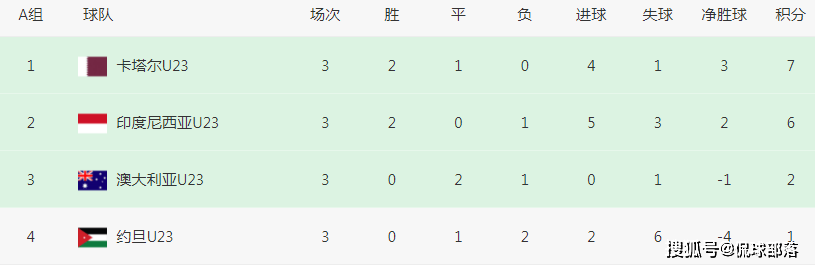 【168sports】4-1，爆冷！亚洲杯奇迹：第4档鱼腩首次参赛便出线，中国男足羞愧